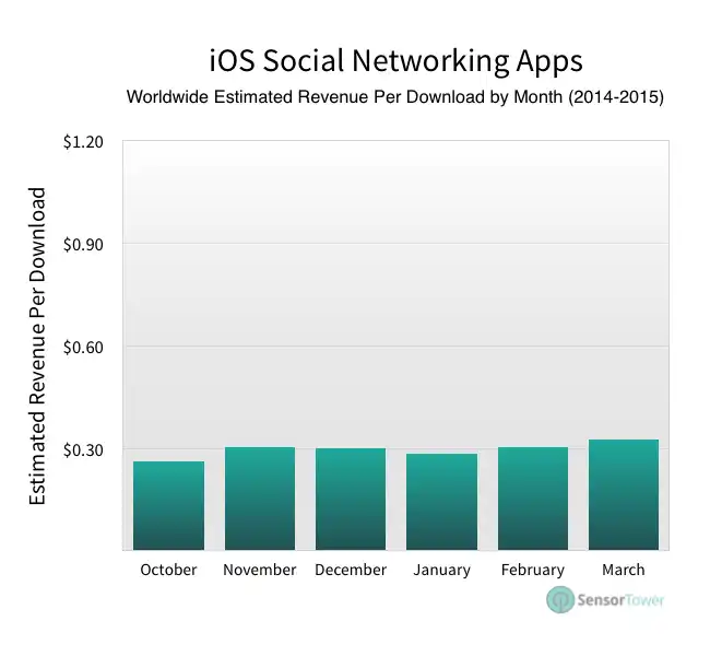 lt="Social apps