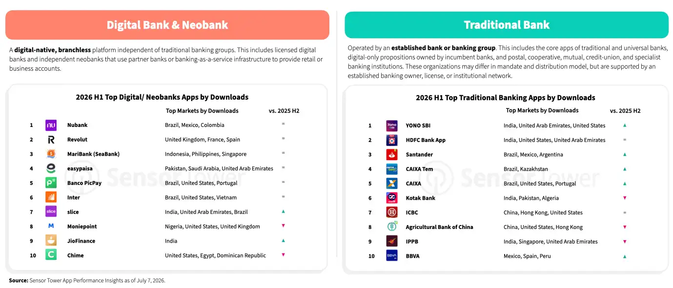 state-of-banking-2026-chart3