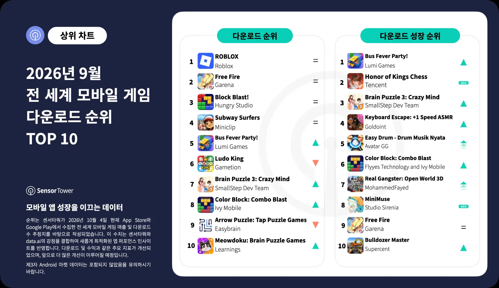 -KR- Top Mobile Games Worldwide for September 2026 by Downloads