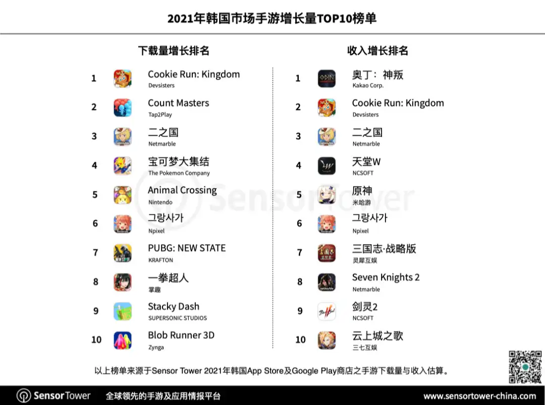 state-of-kr-mobile-games-chart-4