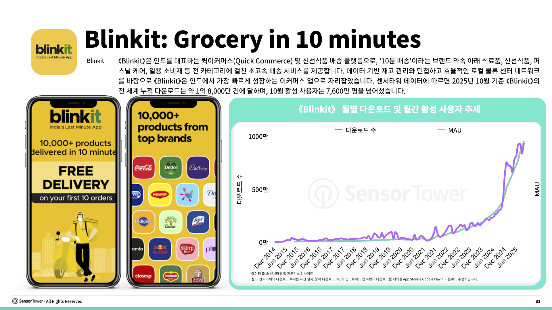 -KR- E-commerce Holiday Season Spending and Performance Trends 2025 Report(pg31)