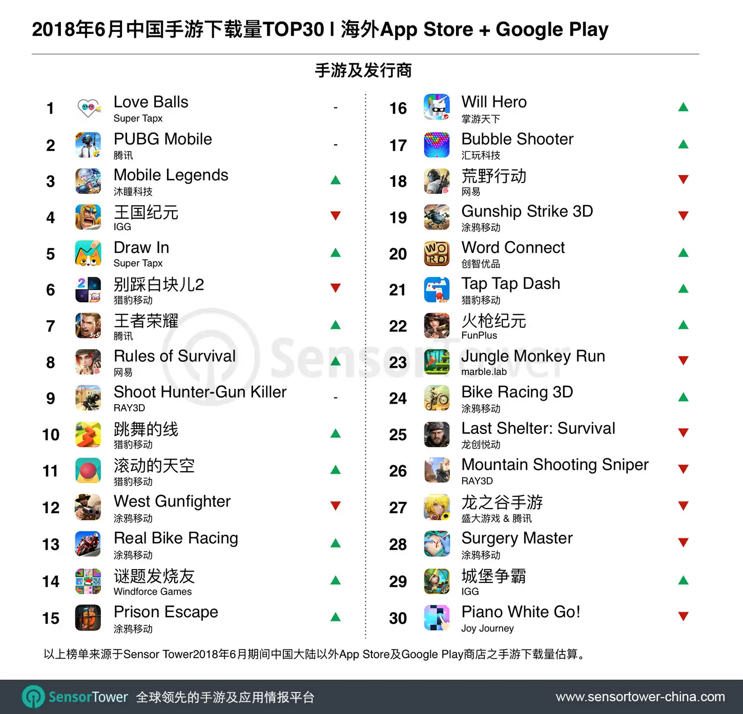 June 2018 Top 30 Most Downloaded Chinese-Made Games Outside China