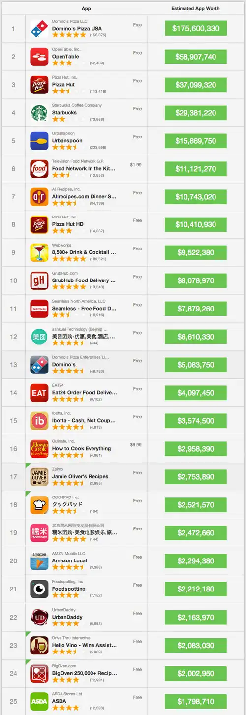 lt="snapshot of app leaderboard