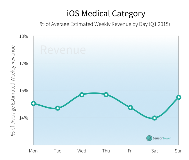 lt="medical downloads