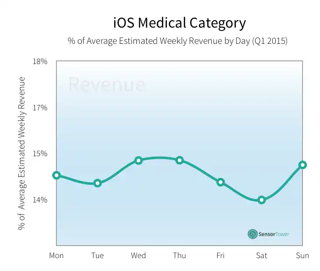 lt="medical downloads