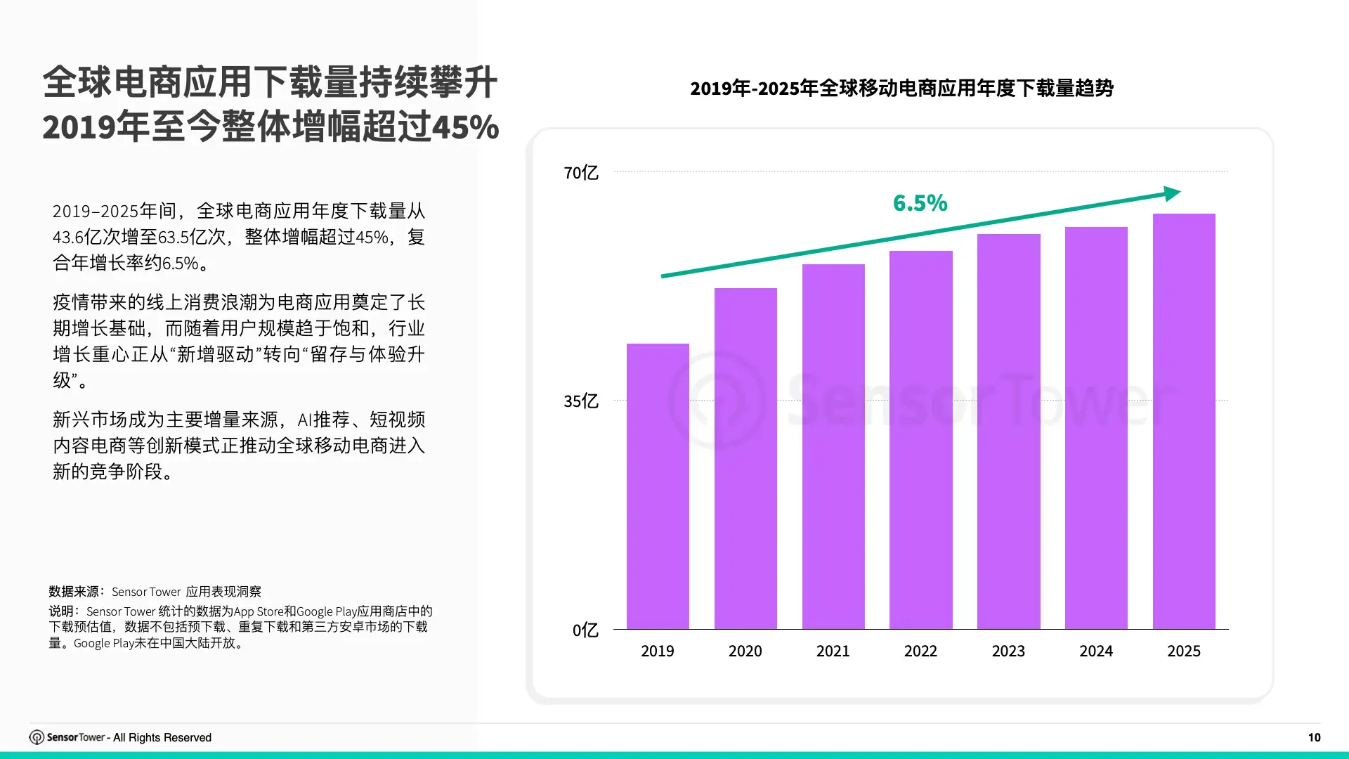 2025年购物季电商应用与品牌市场洞察(pg10)