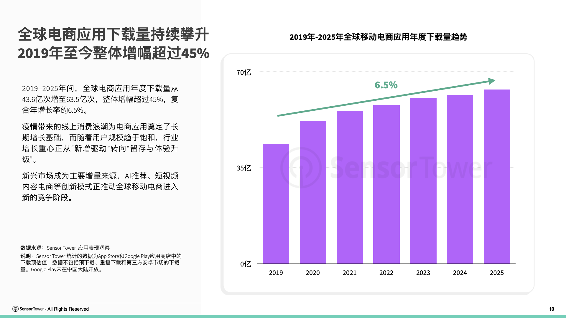 2025年购物季电商应用与品牌市场洞察(pg10)