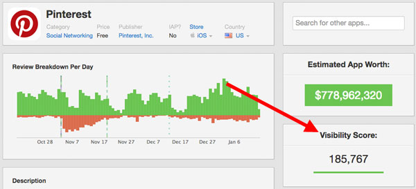 lt="Pinterst Visibility Score