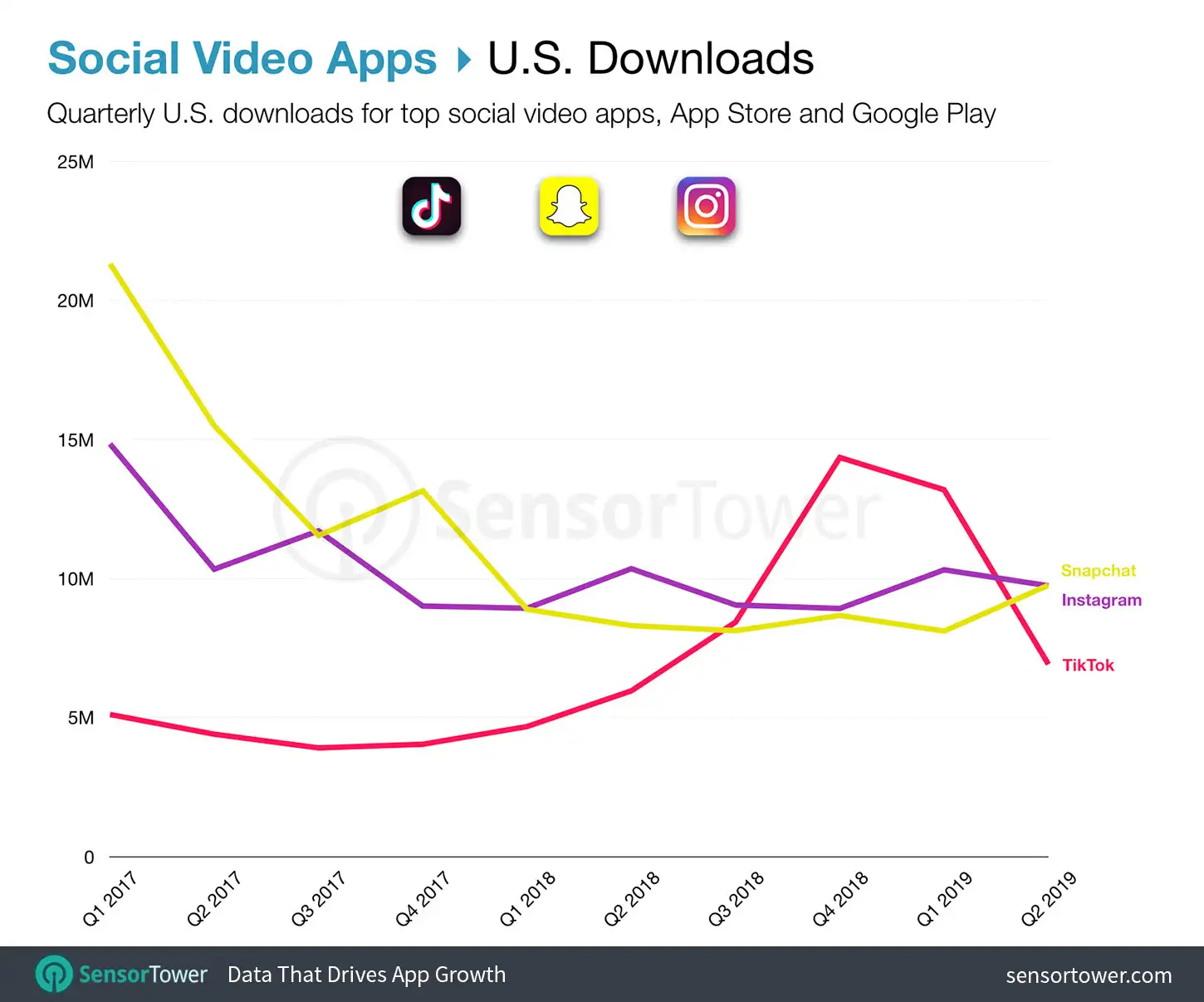 Top Social Video Apps in the U.S. by Downloads for Q2 2019