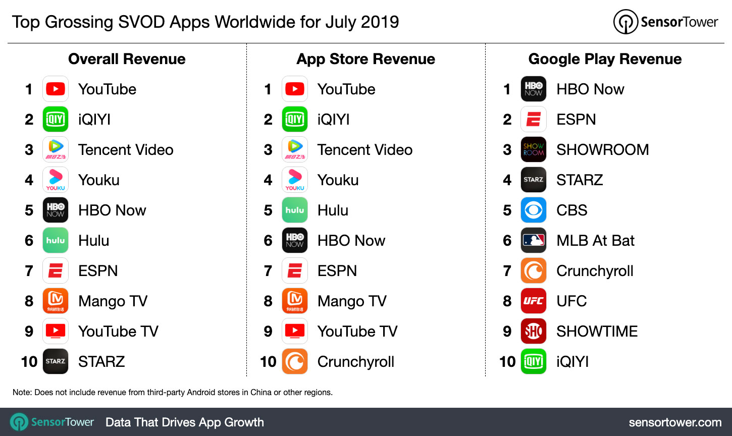top-grossing-svod-apps-ww-july-2019.jpg