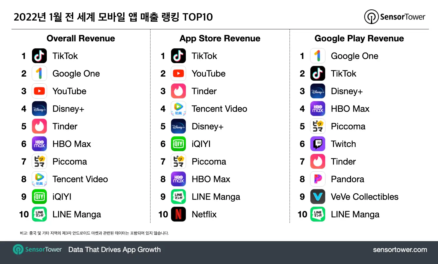 -KR-Top-Grossing-Apps-for-January-2022