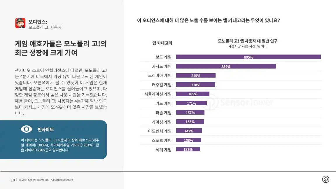 -KR- Q4 2023 Audience Insights(pg19)