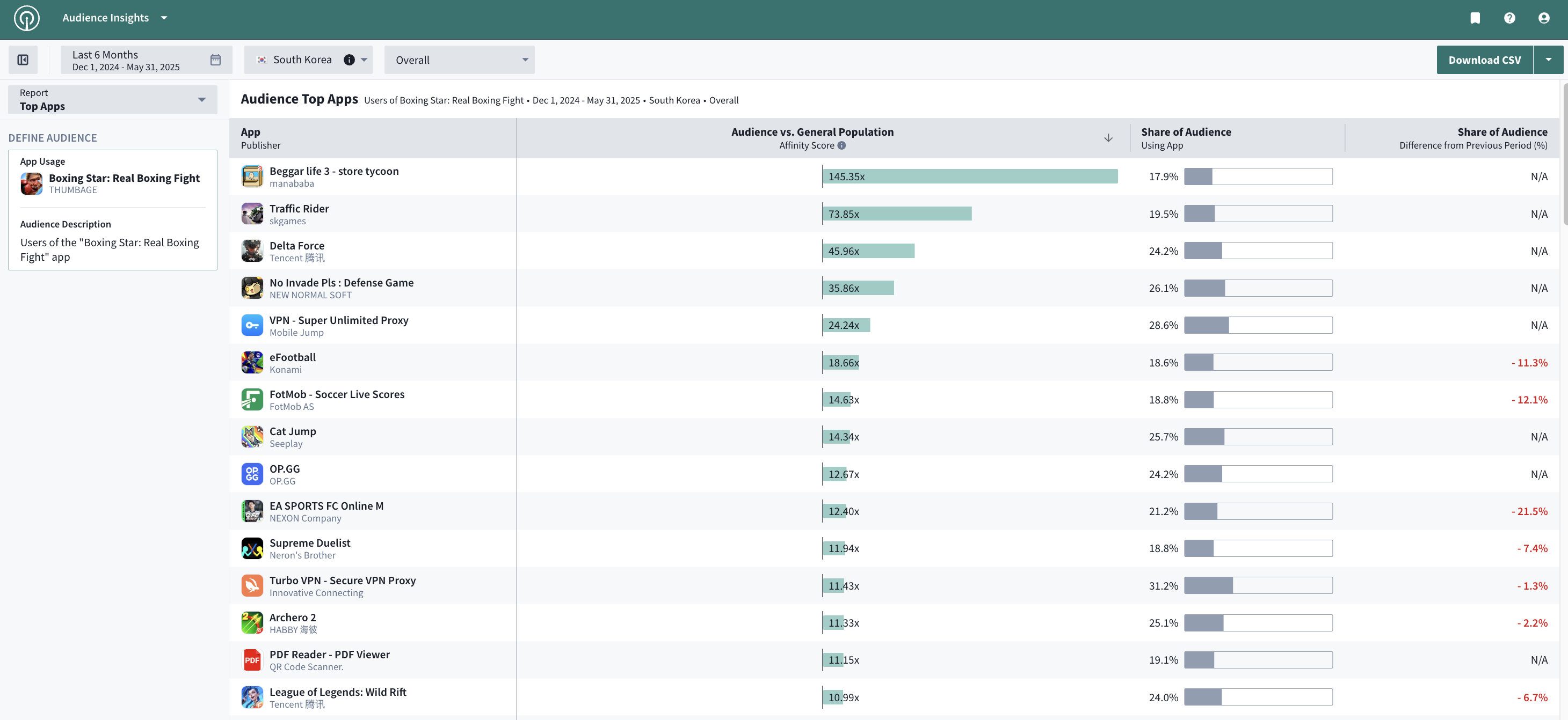 KOR 7 - Thumbage Case Study
