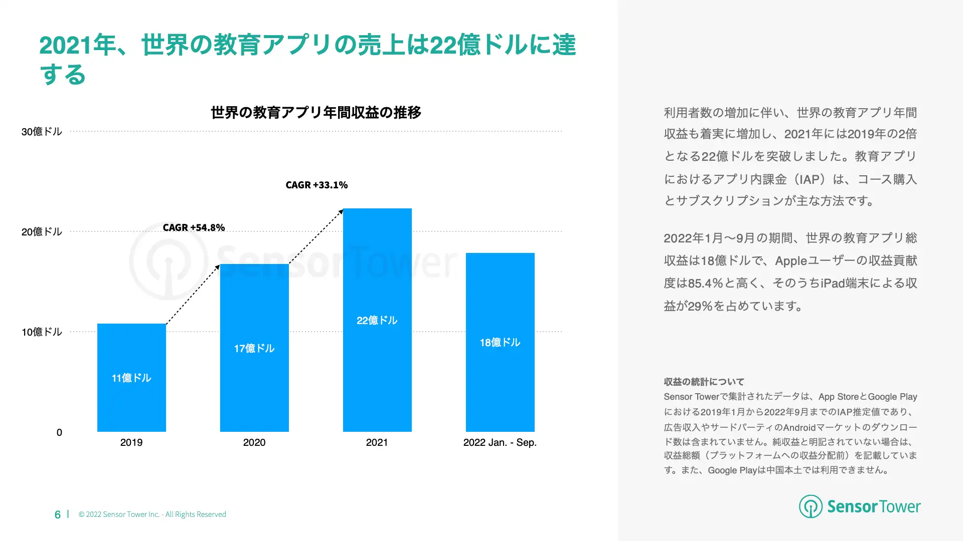 -JP- State of Education 2022 Report(pg6)