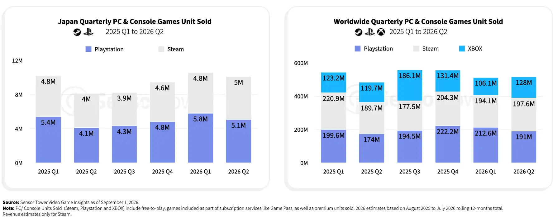japan-gaming-2026-chart6