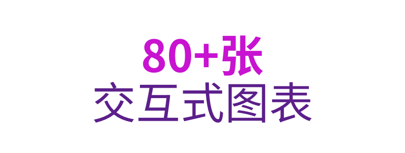 -CN- State of AI 2025 80+ interactive charts