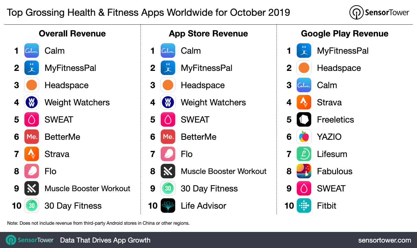 top-grossing-health-and-fitness-apps-worldwide-october-2019.jpg
