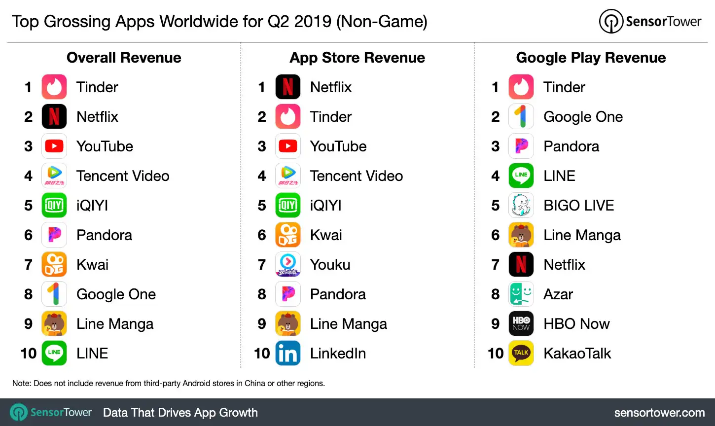 top-grossing-apps-ww-q2-2019-non-game.jpg