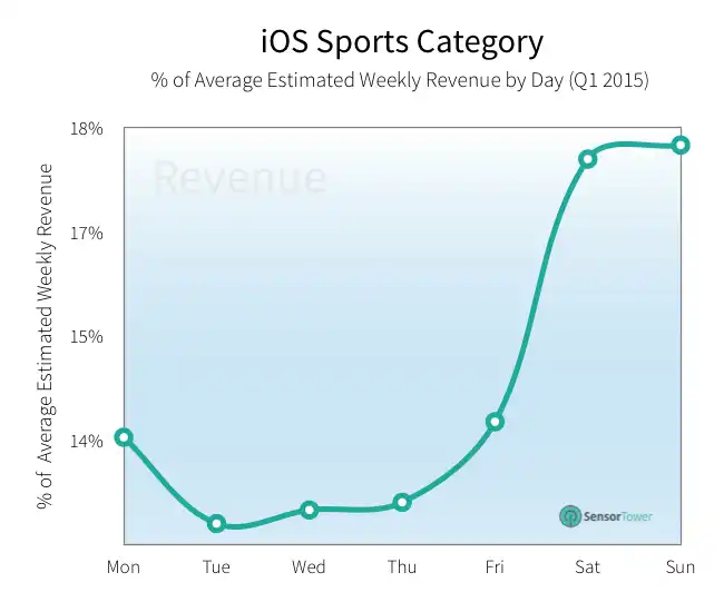 lt="sports downloads