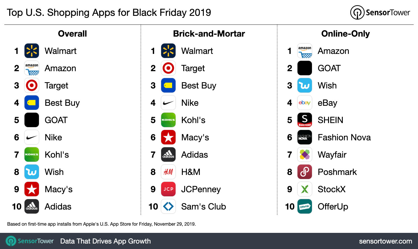 Top U.S. Shopping Apps for Black Friday 2019