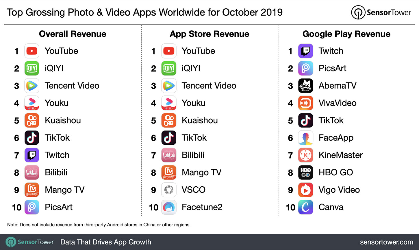 top-grossing-photo-and-video-apps-worldwide-october-2019.jpg