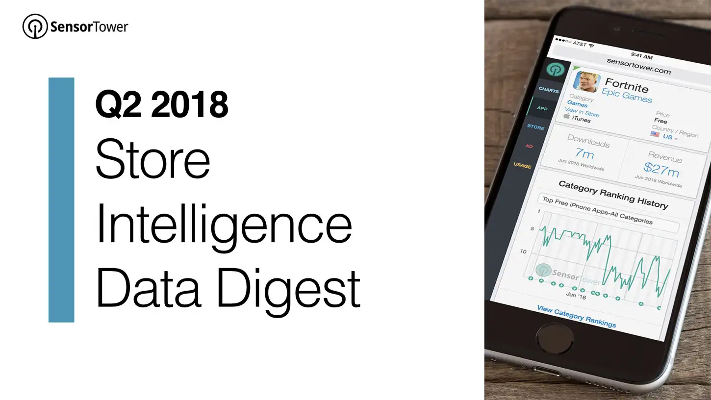 Cover of Sensor Tower's Q2 2018 Data Digest