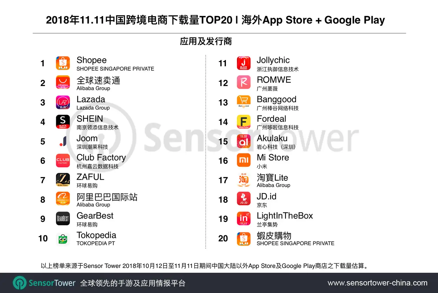 Singles Day 2018 Top Apps