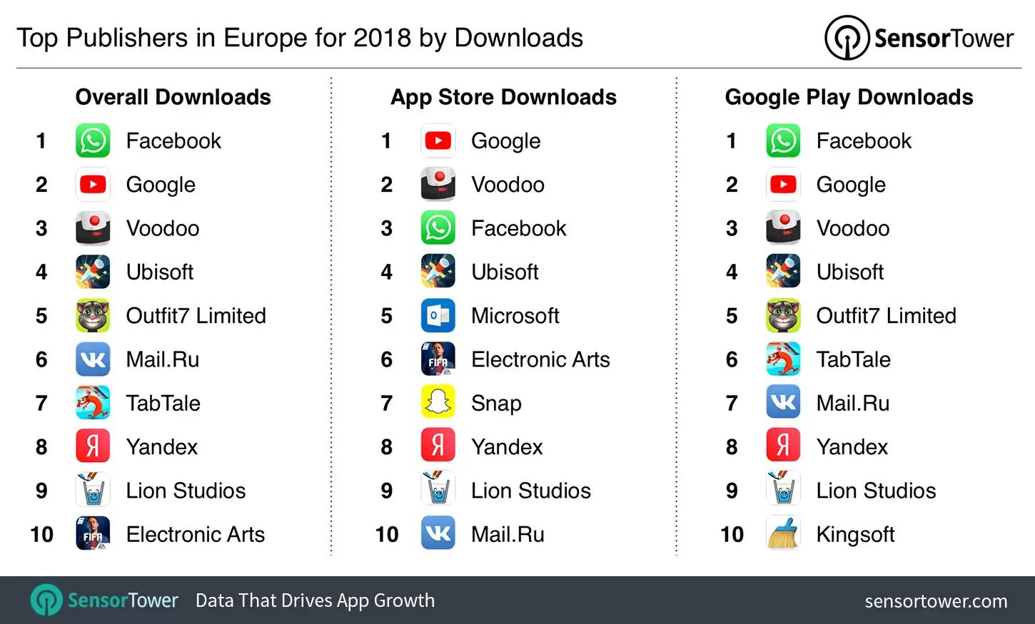 Top Publishers in Europe for 2018 by Downloads