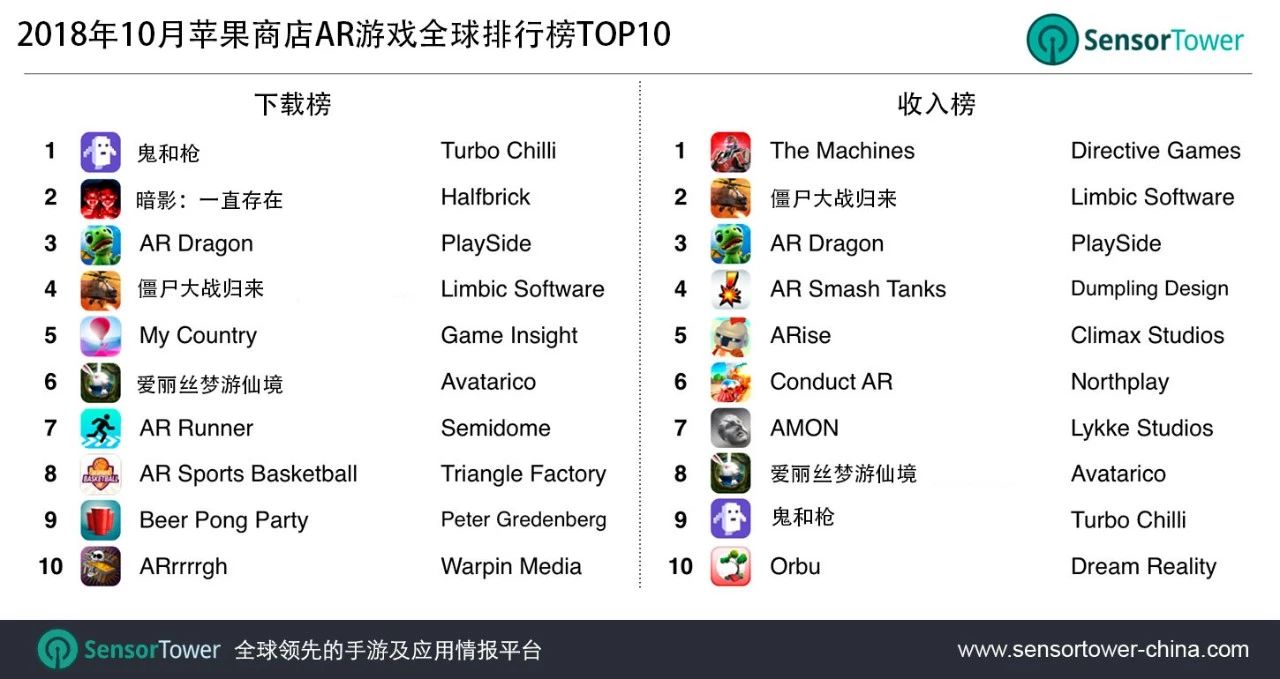 Top AR Games for October 2018 Ranking