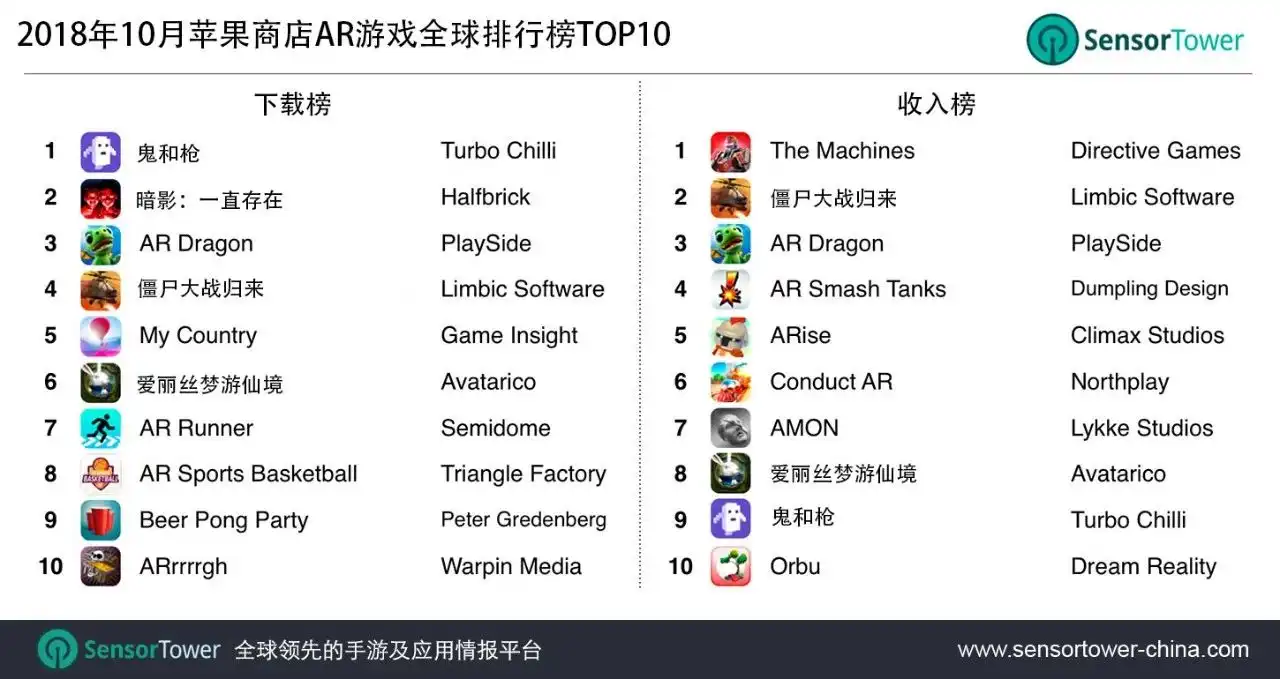 Top AR Games for October 2018 Ranking