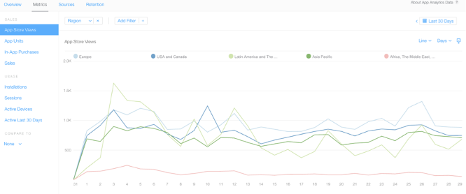 analytics preview