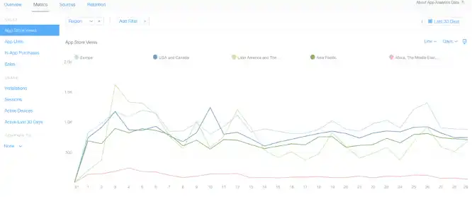 analytics preview