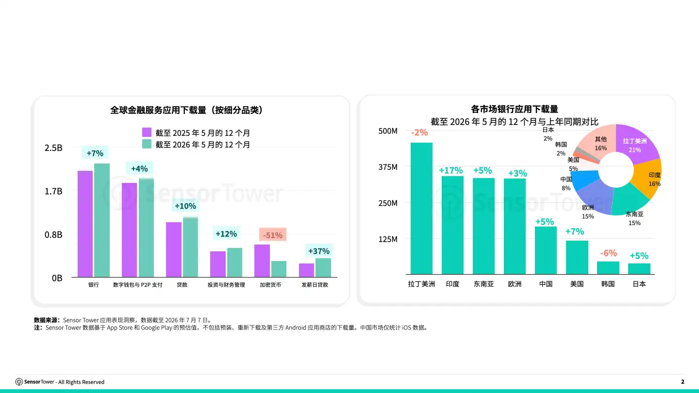 -CN- 2026 Digital Banking Report(pg10) -CN- 2026 Digital Banking Report(pg10)