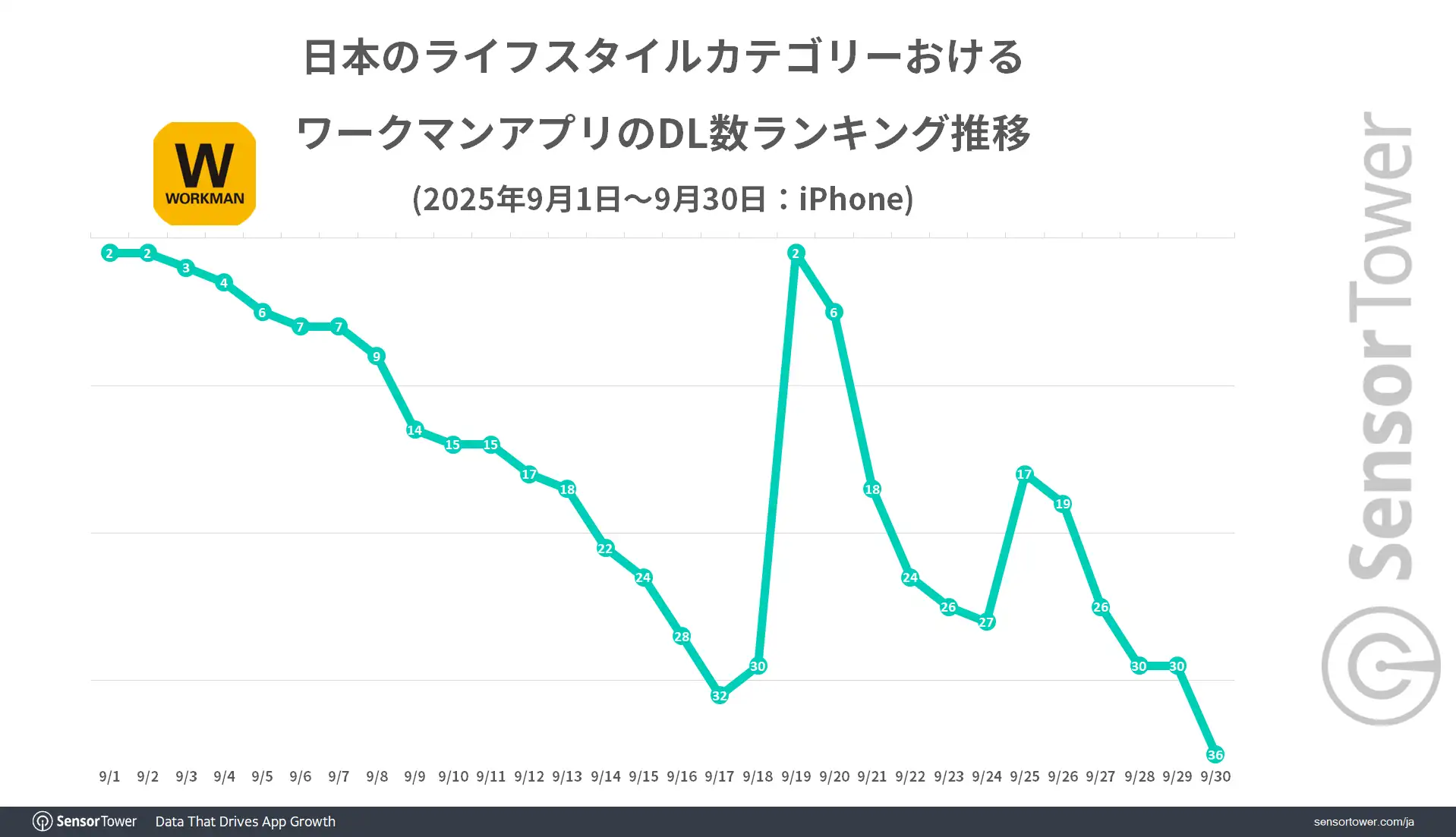 WORKMAN-DL-ranking-trend-JP