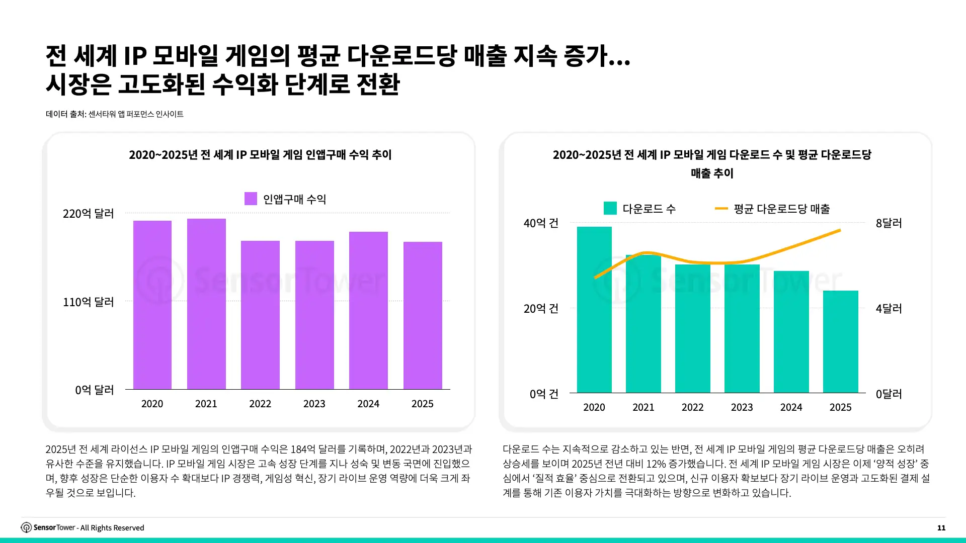 -KR- State of IP Games 2026 Report(pg11)