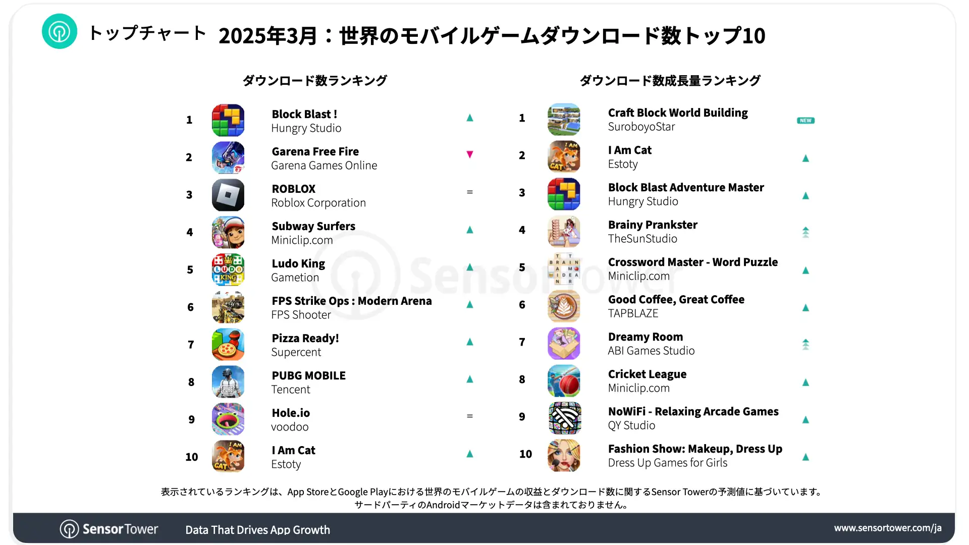 -JP-Top Mobile Games Worldwide for March 2025 by Downloads