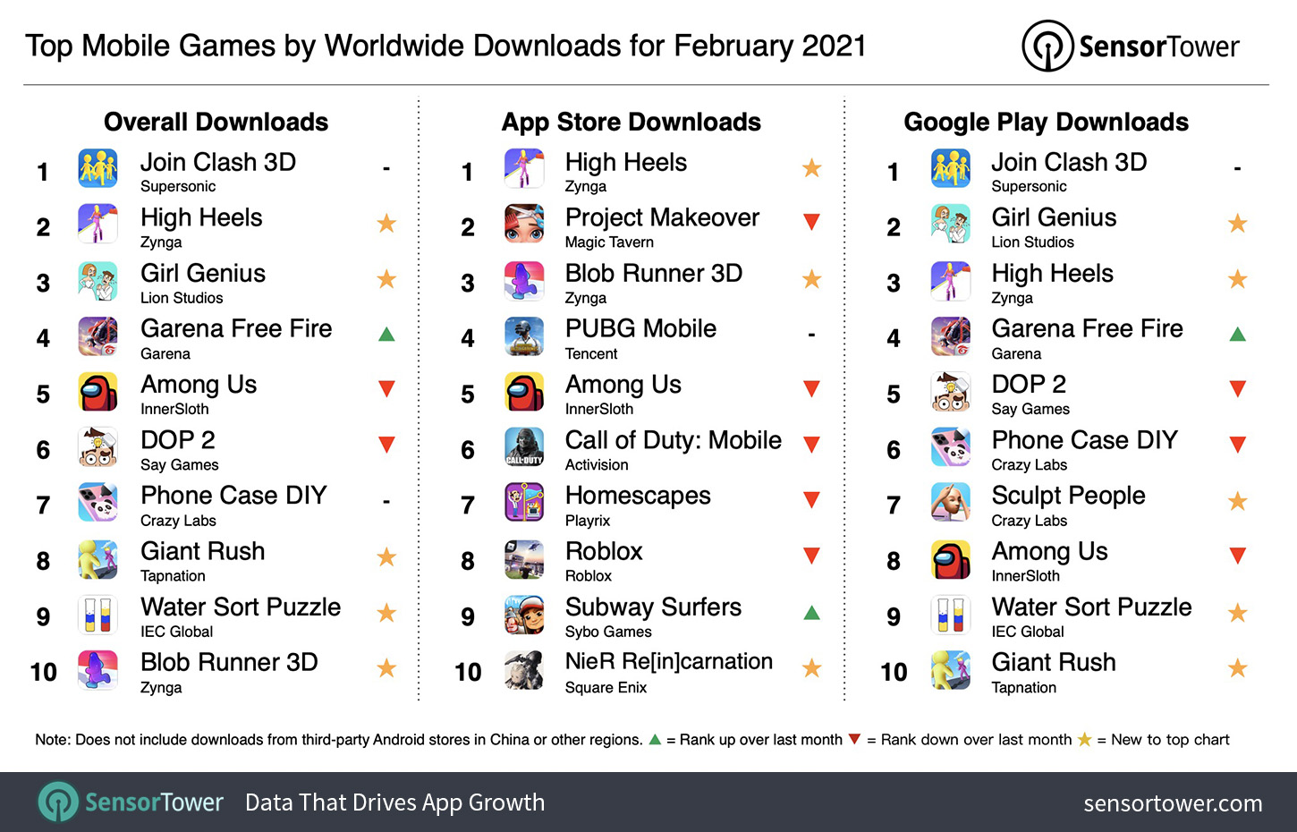 Top Mobile Games Worldwide for October 2021 by Downloads