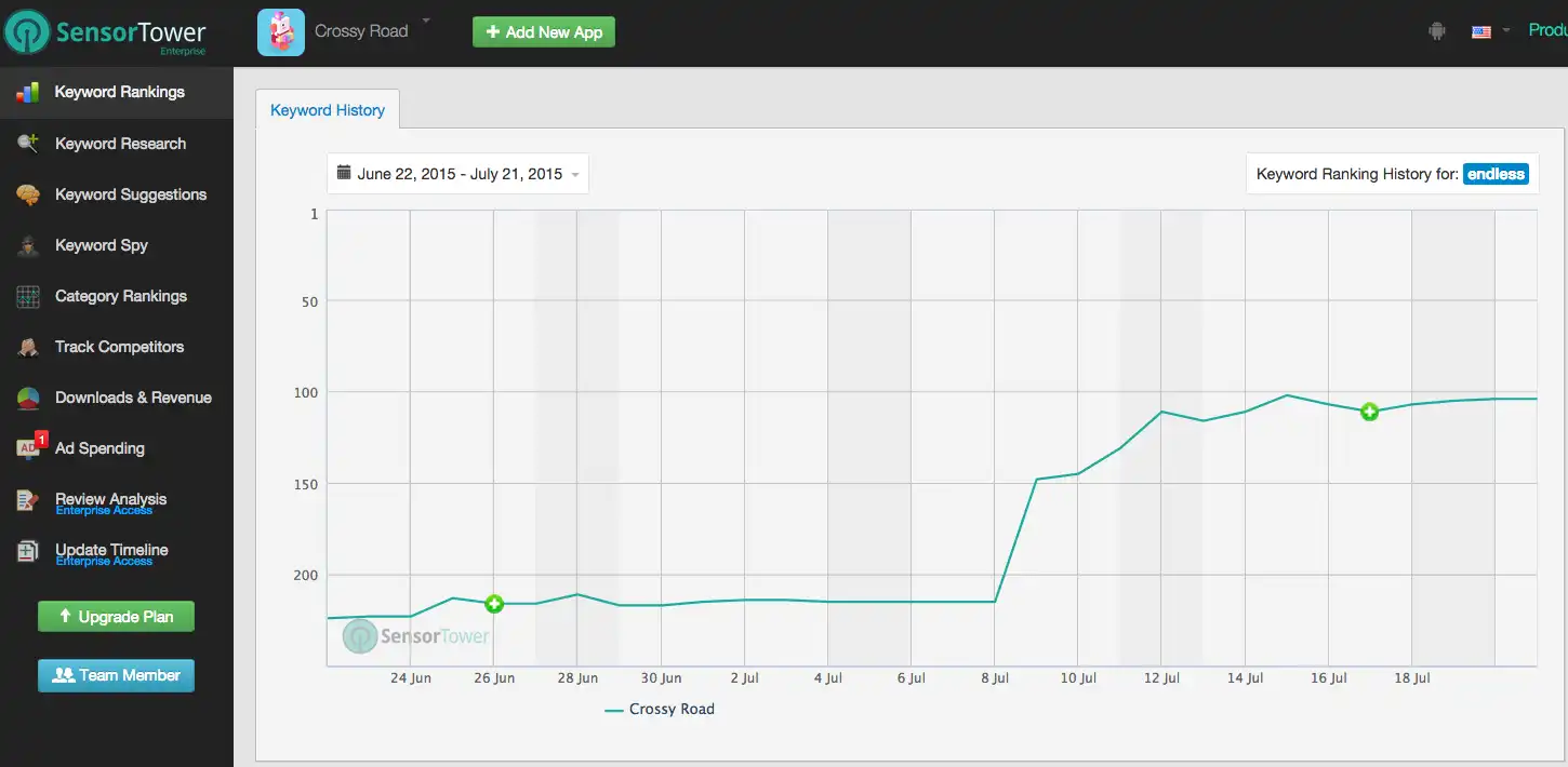 lt="Screenshot Showing Fluctuations of Keyword Rankings for Crossy Road App