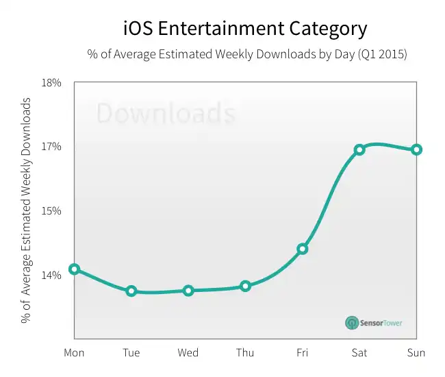 lt="entertainment revenue