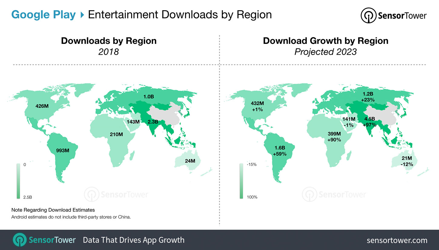 Entertainment App Download Forecast for Google Play