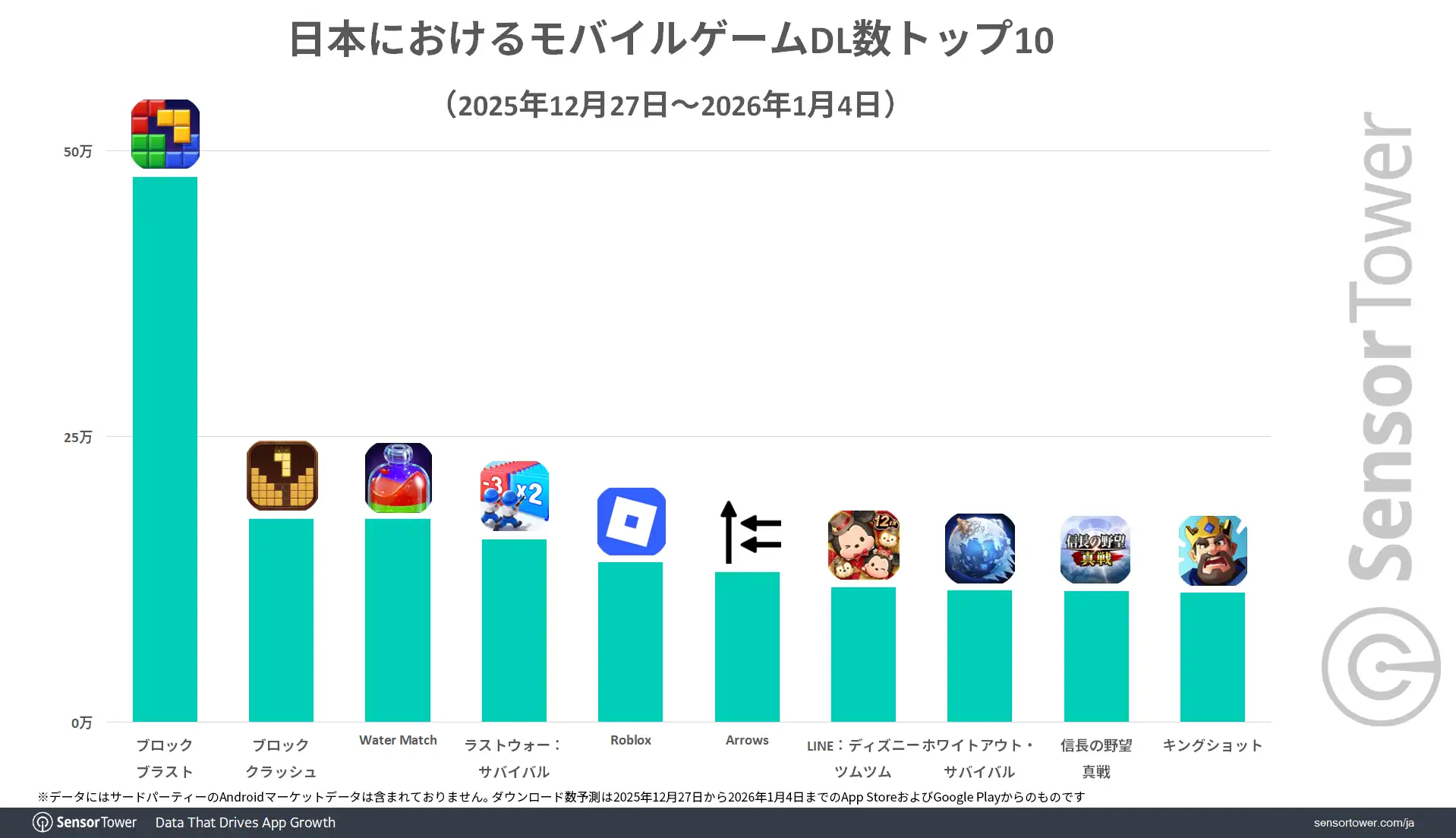 Mobile-Game-DL-ranking-Holiday-season-JP