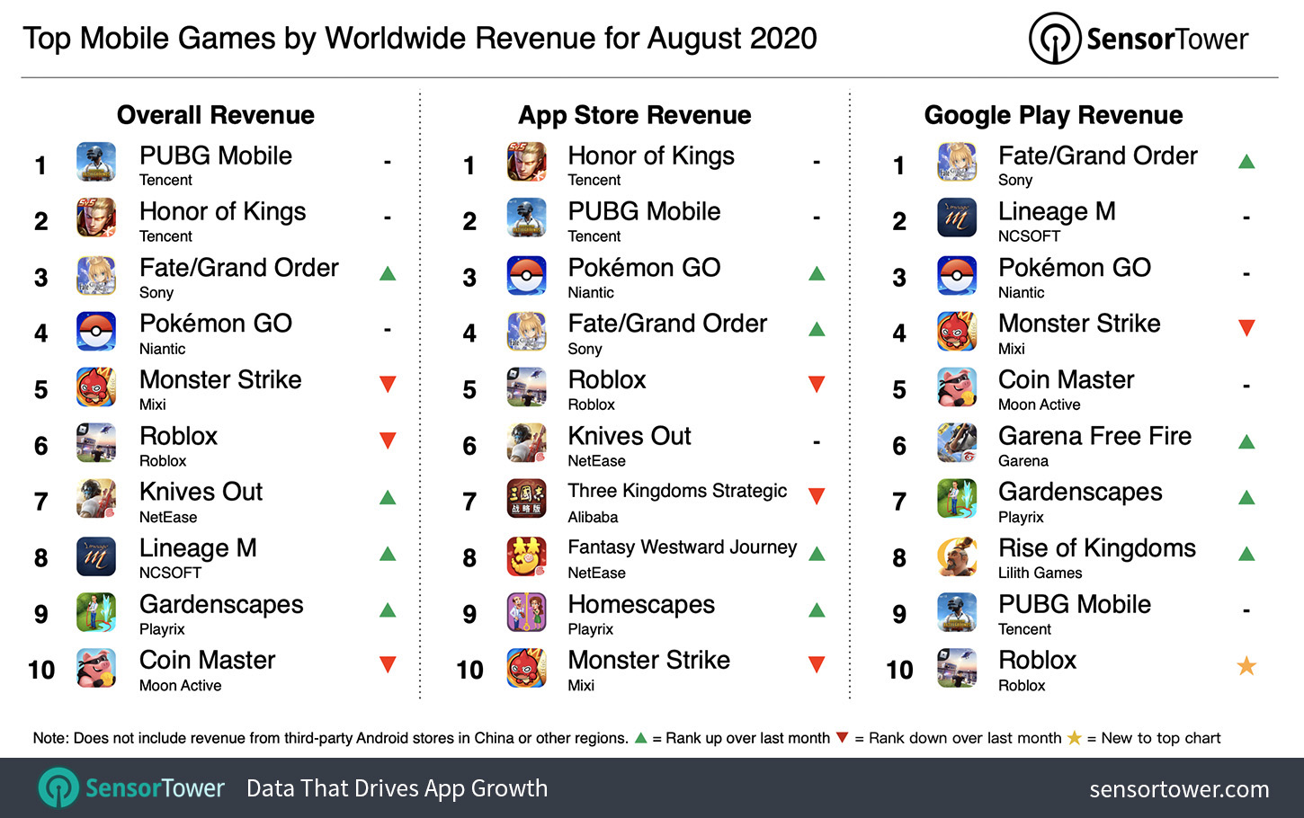top-mobile-games-by-worldwide-revenue-august-2020.jpg
