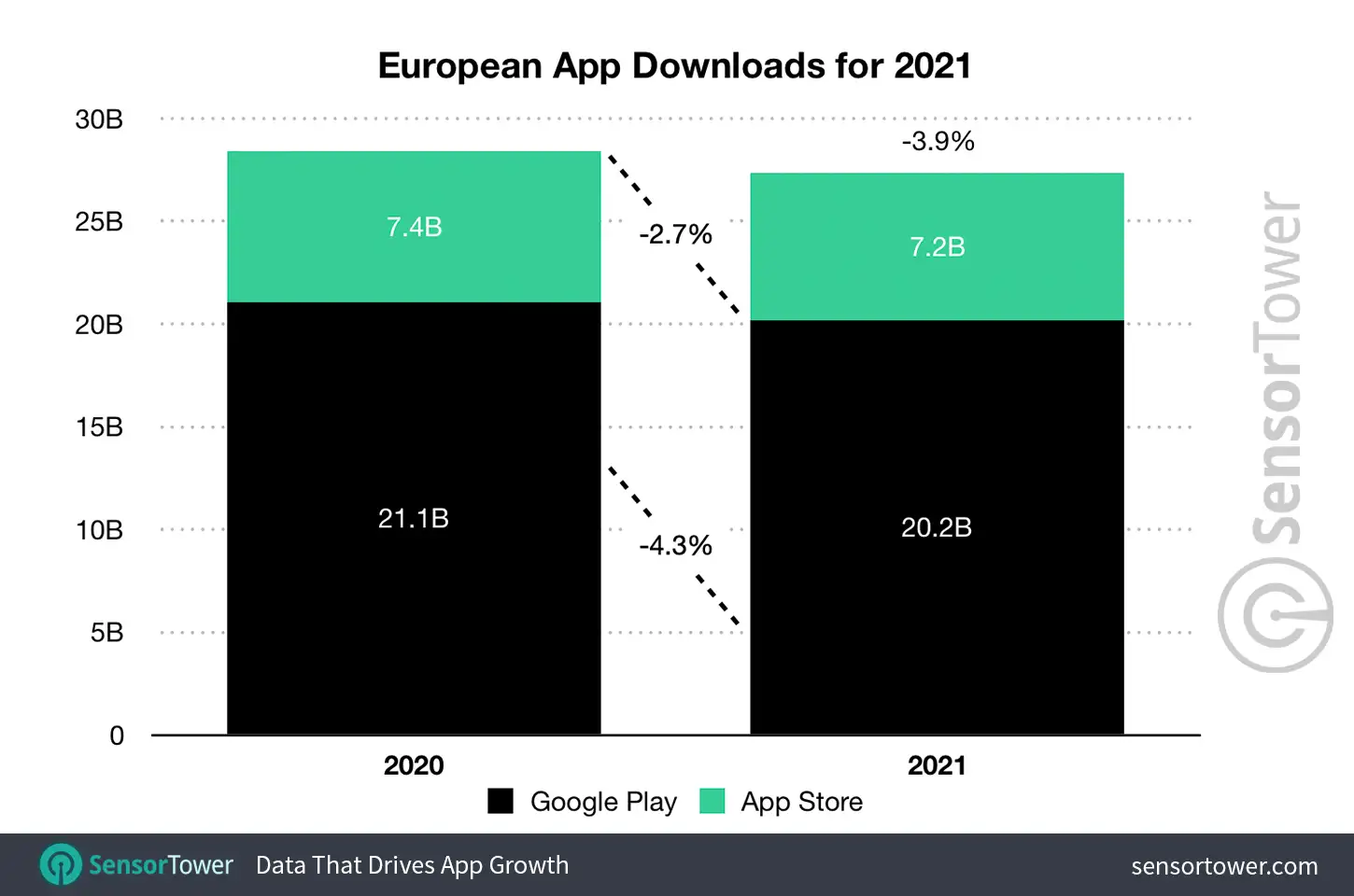 European App Downloads for 2021