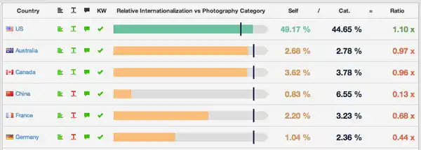 lt="Compare vs category