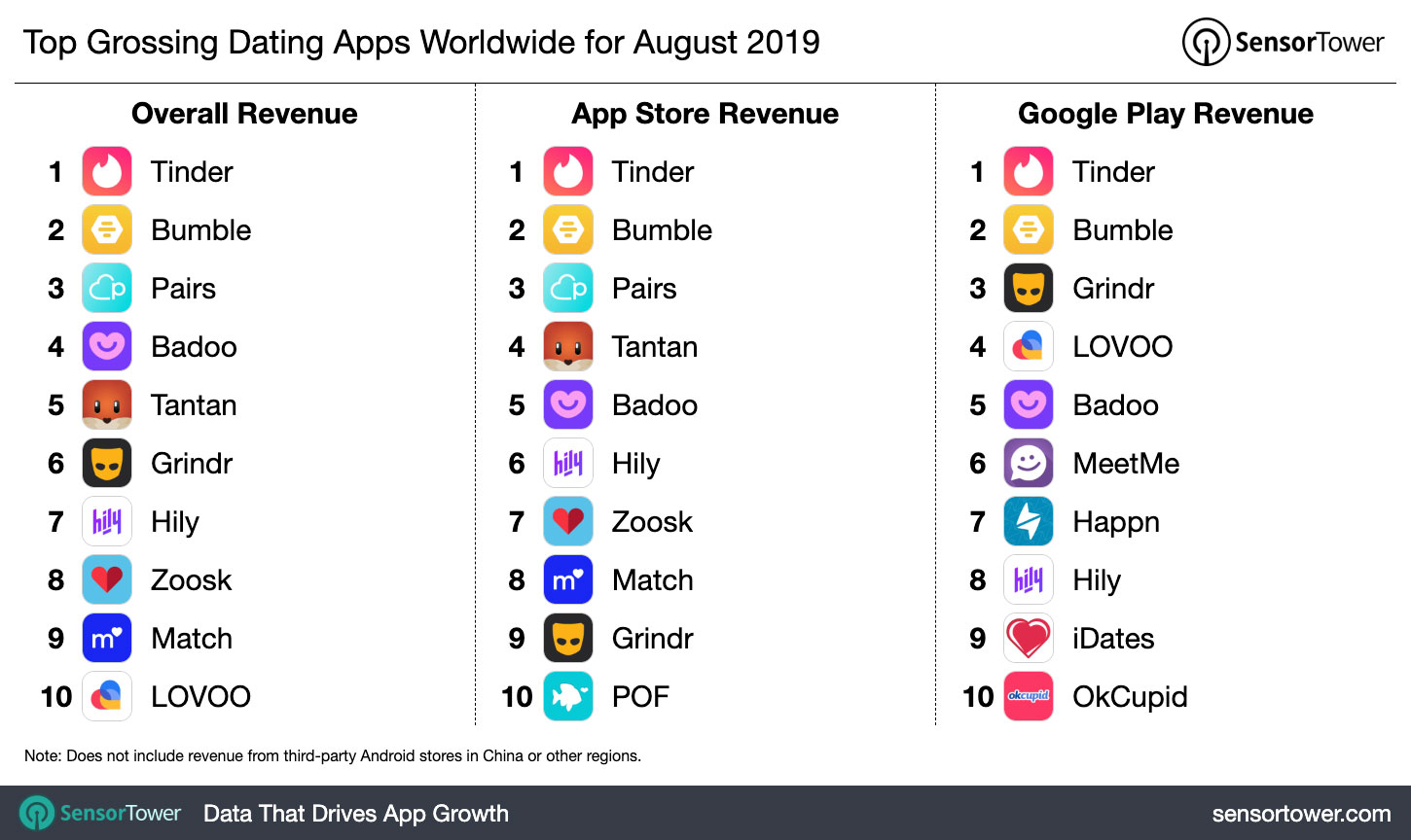top-grossing-dating-apps-worldwide-august-2019.jpg