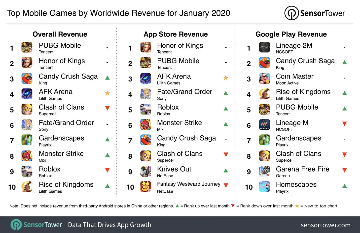 top-mobile-games-by-worldwide-revenue-january-2020.jpg