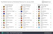 Top 2025 Mobile Games Shemika D Lehman