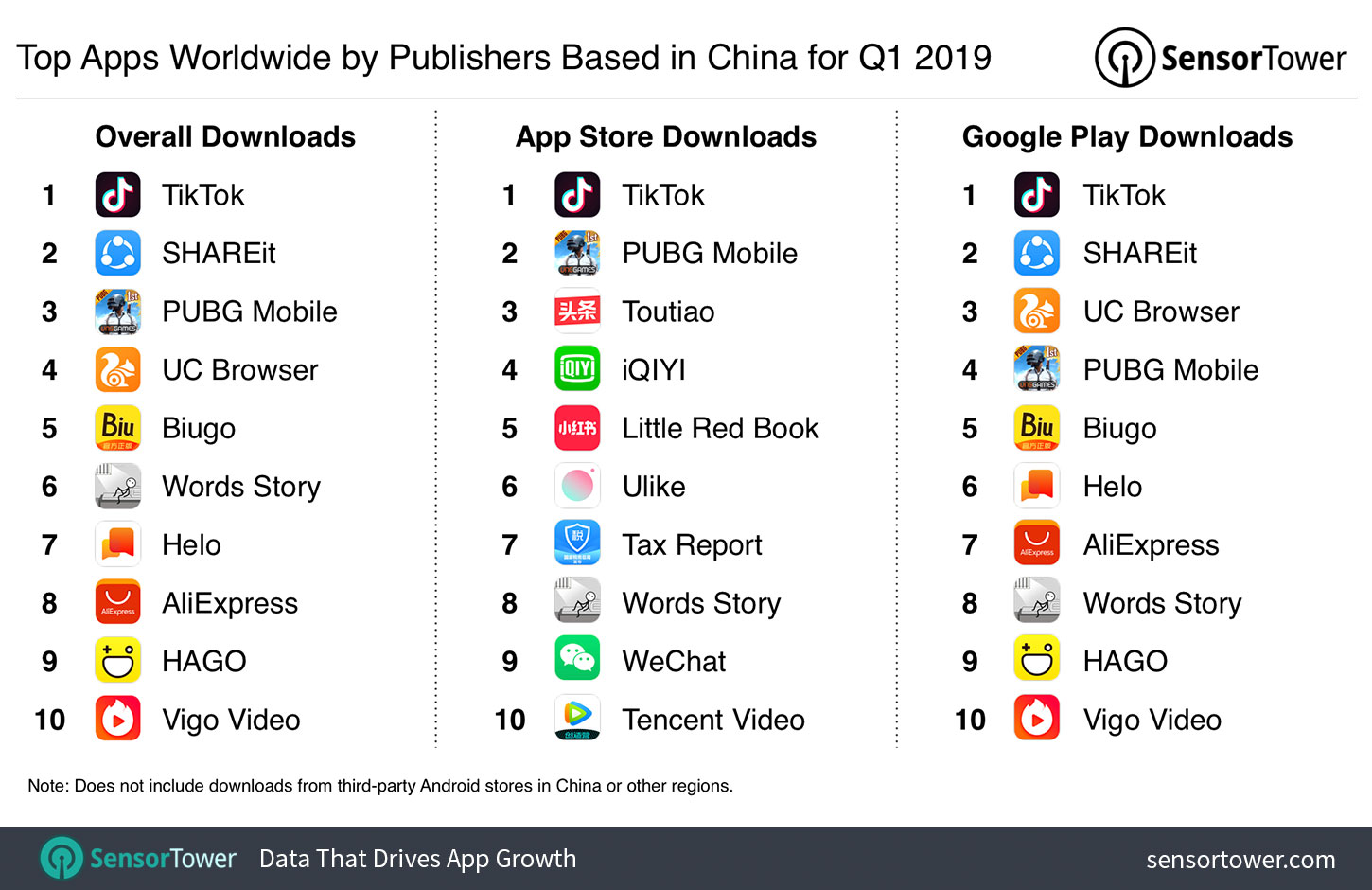 Top Apps Worldwide by Publishers based in China for Q1 2019