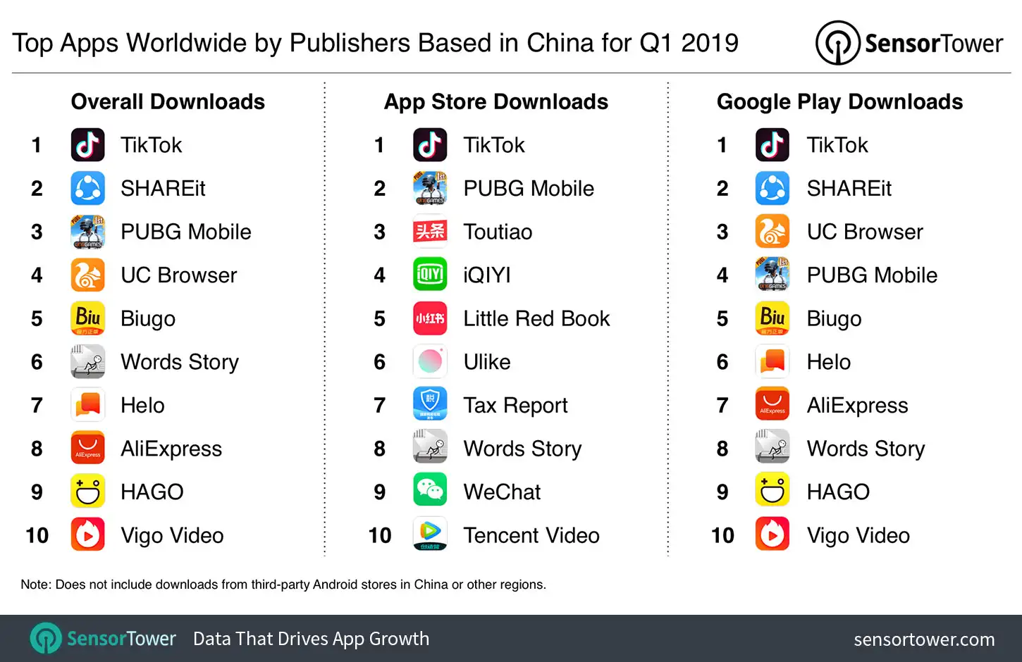Top Apps Worldwide by Publishers based in China for Q1 2019