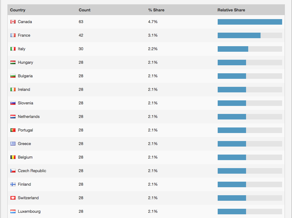 lt="Featured App Market Share